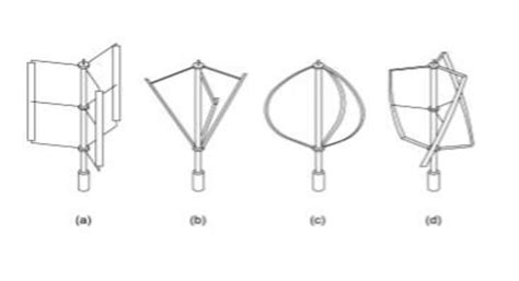 Possible Variants Of Darrieus Vawt H Type A V Type B Troposkien