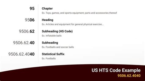 Hts Code Definition Ups Supply Chain Solutions Hong Kong Sar China