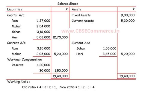 Solution Of Q Change In Profit Sharing Ratio Ts Grewal Cbse