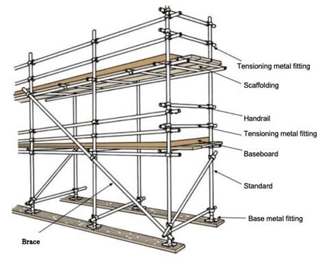 Figure Diagonal Bracing On Double-pole Scaffold, 41% OFF