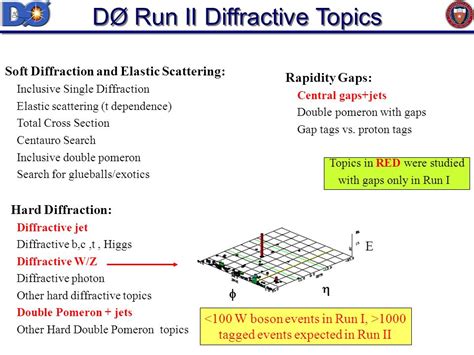 Forward Proton Detector Update Momentum Spectrometers Comprised Of