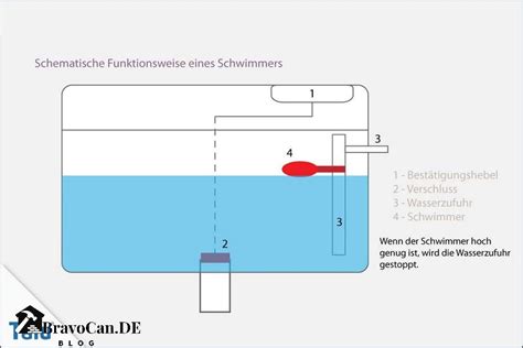 So stellen Sie den Schwimmer im Spülkasten ein Anleitung und Tipps