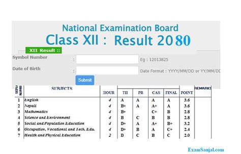 Class 12 Result 2081 2080 Neb Gov Result Check Neb Ntc Net Np Result