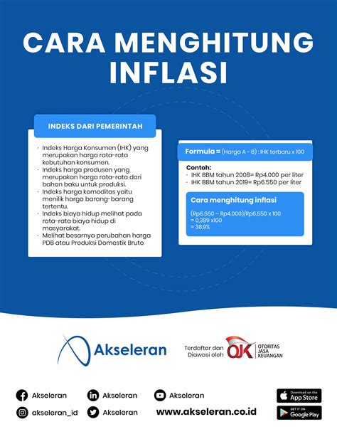 Contoh Inflasi Dan Contohnya Zaidenqomay