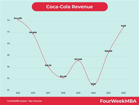 Coca-Cola PESTEL Analysis - FourWeekMBA