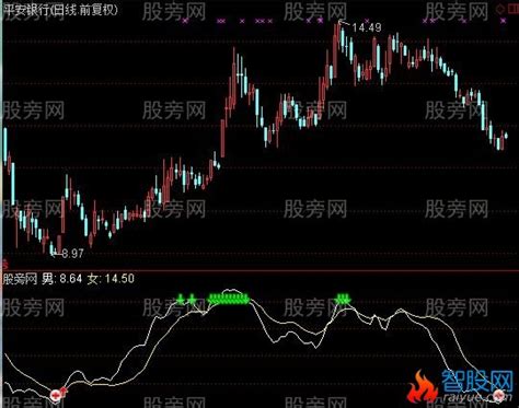 通达信恋情男女指标公式通达信爱约股