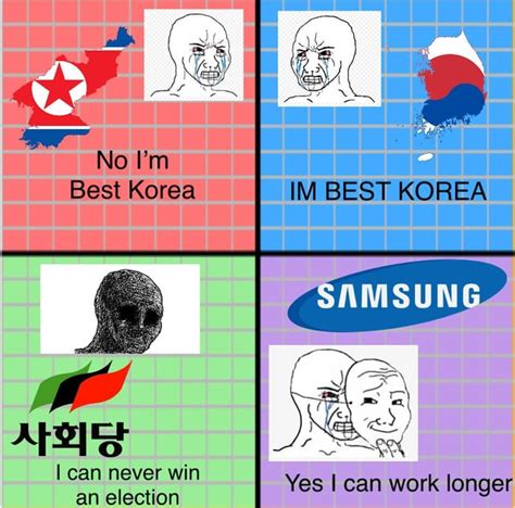 Korea Political Compass R Drewdurnil