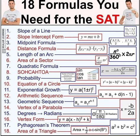 A Poster With The Text Formulas You Need For The Sat