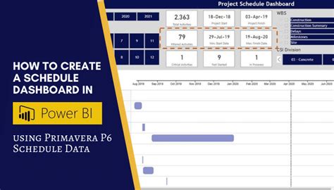 How To Create A Schedule Dashboard In Power Bi Using P6 Schedule Data