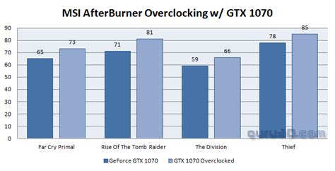 Nvidia GeForce GTX 1070 review