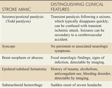 Ischemic Stroke Symptoms