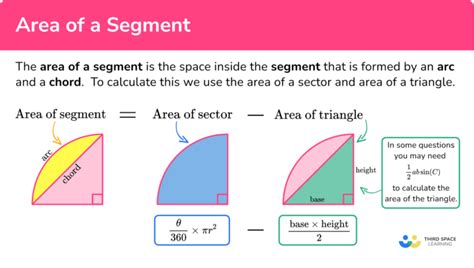 Area Of A Segment GCSE Maths Steps Examples Worksheet