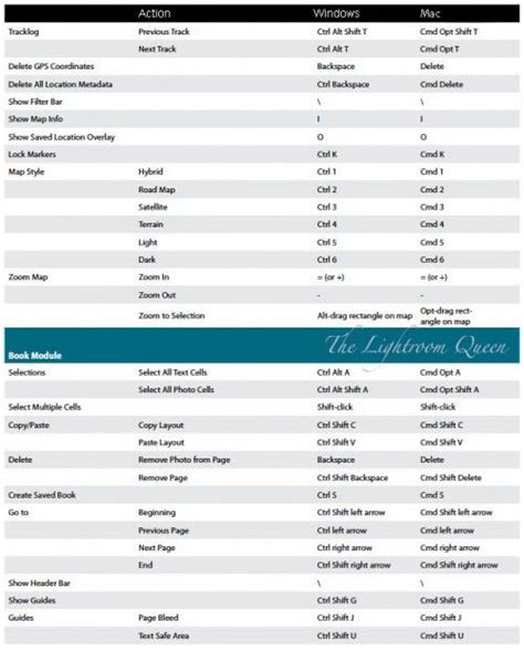 The Ultimate List Of Keyboard Shortcuts For Lightroom Keyboard