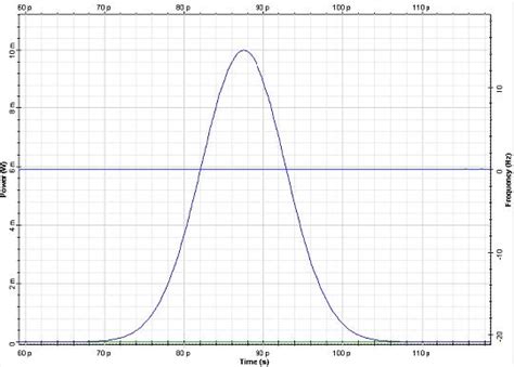 Spm Induced Spectral Broadening