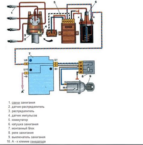Назначение системы зажигания автомобиля: виды, устройство и принцип ...