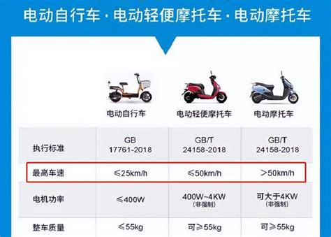 才知道，电动车48v、60v、72v时速、续航能有多少？怎么选更实用 电动摩托 车城网