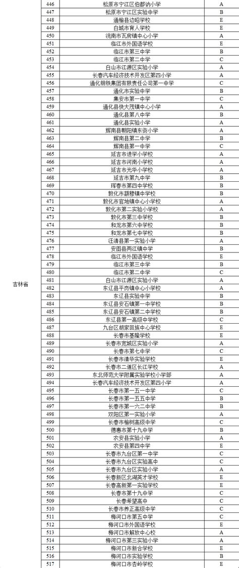 全国特色学校认定结果的公示！吉林省这些学校上榜延边信息港延边广播电视台