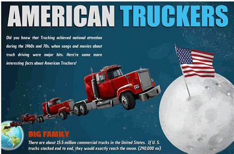 Infographic Fun Facts And Stats About Truck Drivers And Trucking