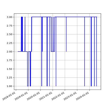 IATI Dashboard Publisher COWI