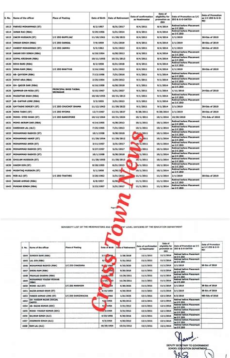 J K Govt Issue Updated Final Seniority List Of Headmasters