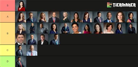 Ranking CNBC Anchors : r/CNBC