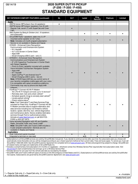 2020 SD ATT HotSpot - Ford Truck Enthusiasts Forums