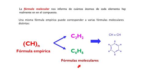 Obtención de fórmulas empíricas y moleculares 1 YouTube