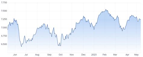 Evening Wrap ASX 200 Flat Lithium Stocks Rally On Allkem Merger