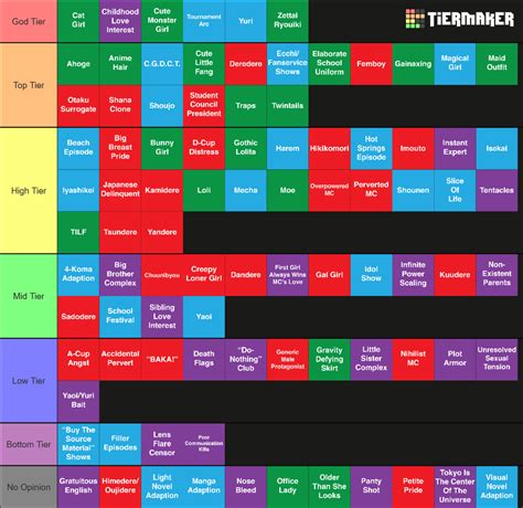 Common Anime Tropes Tier List (Community Rankings) - TierMaker