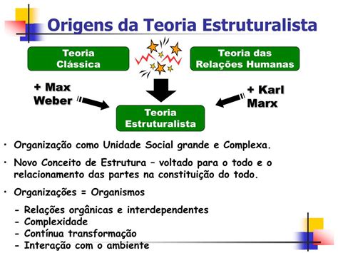 Teoria Estruturalista Na Administração