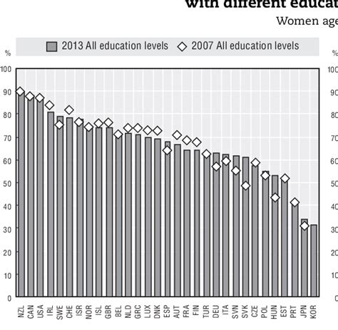 Figure 3 From Gender Budgeting In Oecd Countries Semantic Scholar