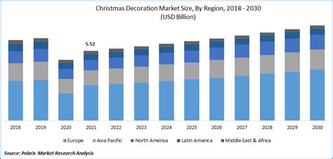 Global Christmas Decoration Market Size Share Growth Analysis Report