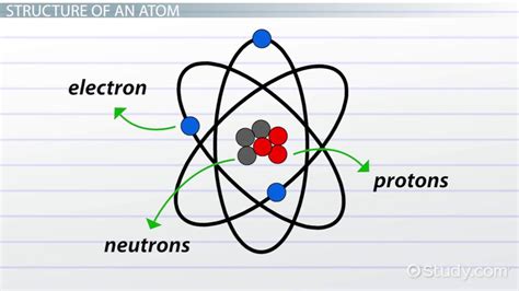 What Is An Atom Lesson For Kids Lesson