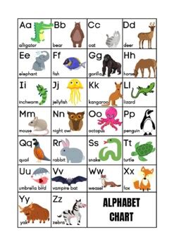 Animal ABC Chart by Five Acre Wood and Farm | TPT