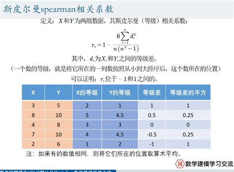 【数学建模】相关性分析 皮尔逊相关系数 And 斯皮尔曼相关系数皮尔曼相关系数分析 Csdn博客