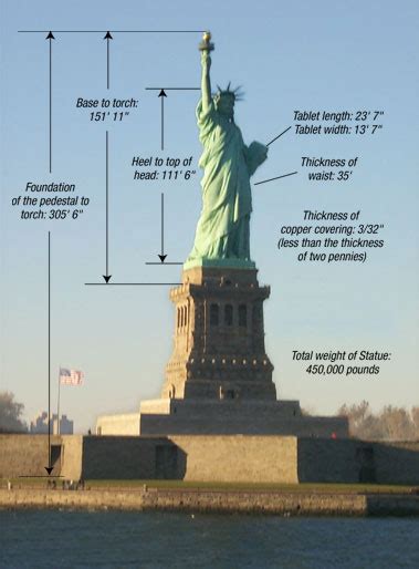 Statue of Liberty poem for kids