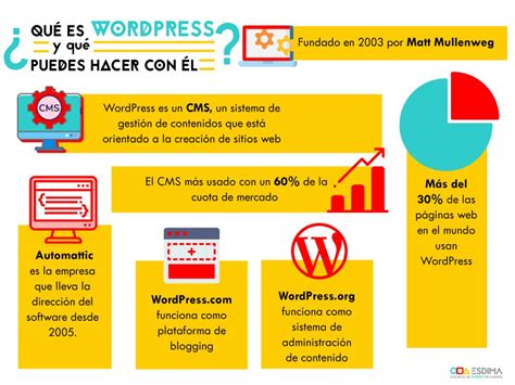 Que Es Wordpress Y Para Que Sirve Y Como Funciona Actualizado Enero