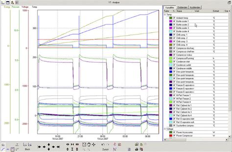 Logiciel D Analyse De Donn Es Profisignal Basic Delphin Technology