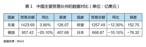 2020年一季度经济金融形势分析及展望 ：经济逐步企稳 金融量升价降 疫情防控 经济形势 流动性 资金流向 趋势预判