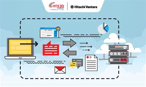 Memahami Apa Itu Cloud Disaster Recovery Cara Kerja Fungsi Dan