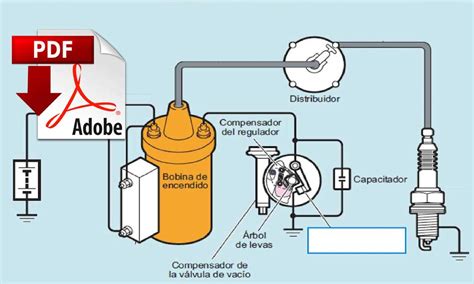 Conceptos básicos del sistema de encendido convencional Lapps es