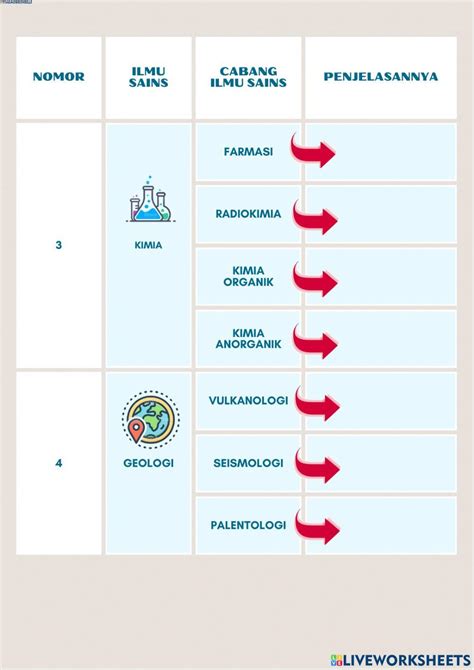 Lkpd Cabang Cabang Ilmu Sains 2025 Santi Purwasi