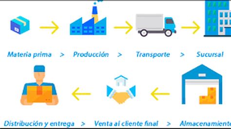 Diagrama Cadena De Suministro