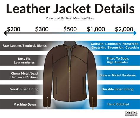 Man’s Guide to Leather Jackets | Why Wear A Leather Jacket | Leather ...