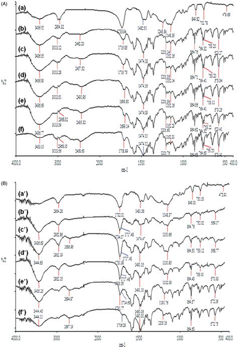 Ftir Spectra Recorded At Room Temperature In The Range Of Cm