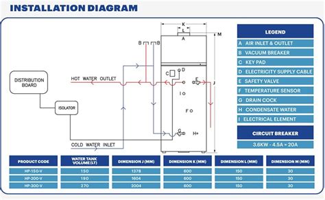 Kwikpump Domestic Integrated Heat Pump Hp 150 V Hp 150 V Electrolux