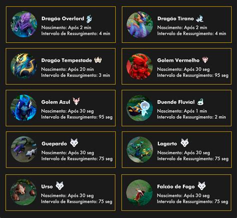 Aprenda A Jogar Ca Ador Honor Of Kings Arena