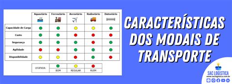 Modal ferroviário aprenda tudo sobre o assunto SAC Logística