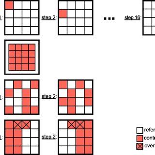 Feedback Based Wavefront Shaping Algorithms A Stepwise Sequential