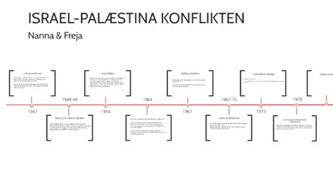 Israel Pal Stina Konflikten By Nanna Knudsen On Prezi